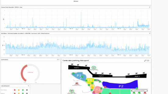 Évolution du portail de supervision en version 4.5