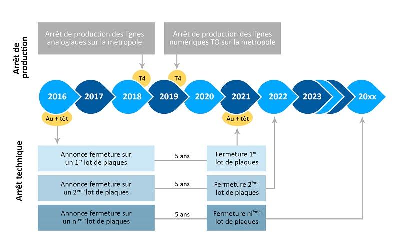 Idline | Comment bien préparer votre entreprise à la fin du rése
